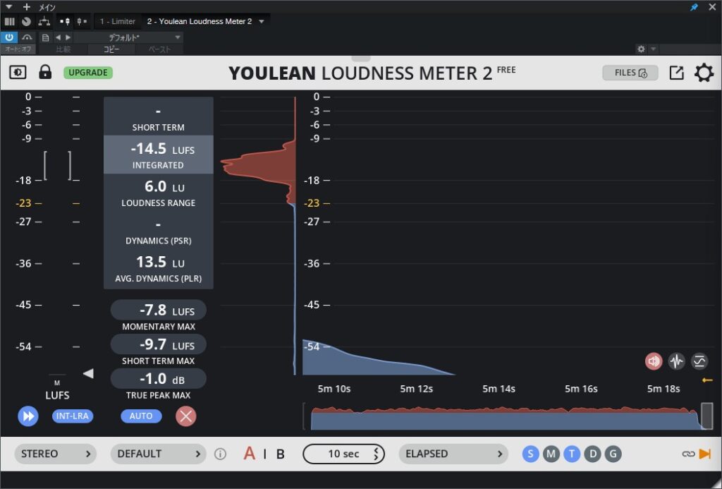 カントリーロード、ラウドネス測定(Integrated -14.5 LUFS・TruePeak -1.0dB)