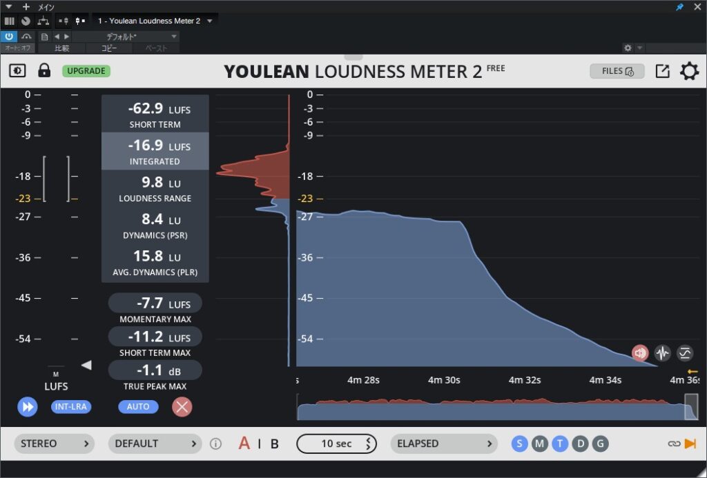 Synthesizer V弾き語りミックスのラウドネス測定結果（Youlean Loudness Meter）Integrated -16.9 LUFS / LRA 9.8 / PSR 8.4 / PLR 15.8